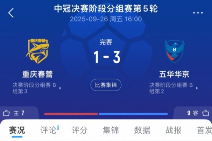 3-1变0-3！官方：因违规换人，中冠五华华京被判0-3负于重庆春蕾
